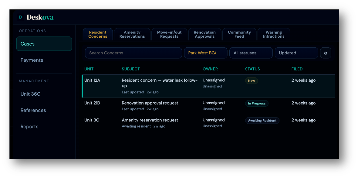 Deskova workspace dashboard showing resident concerns and property operations